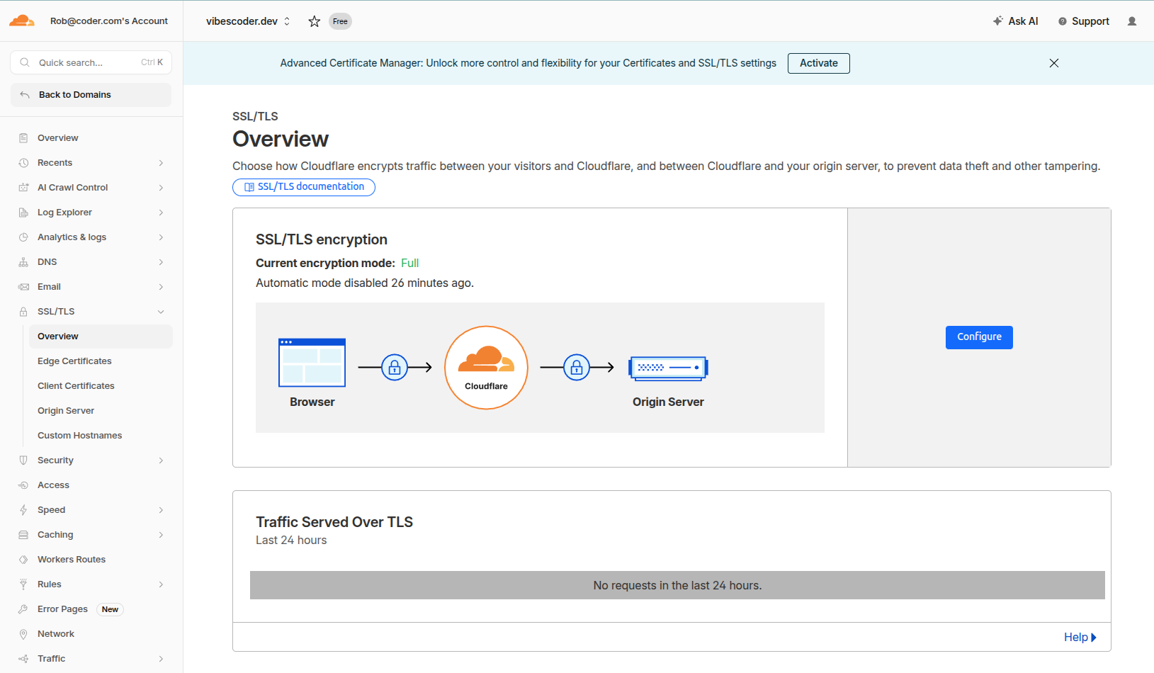 Cloudflare SSL/TLS encryption mode set to Full