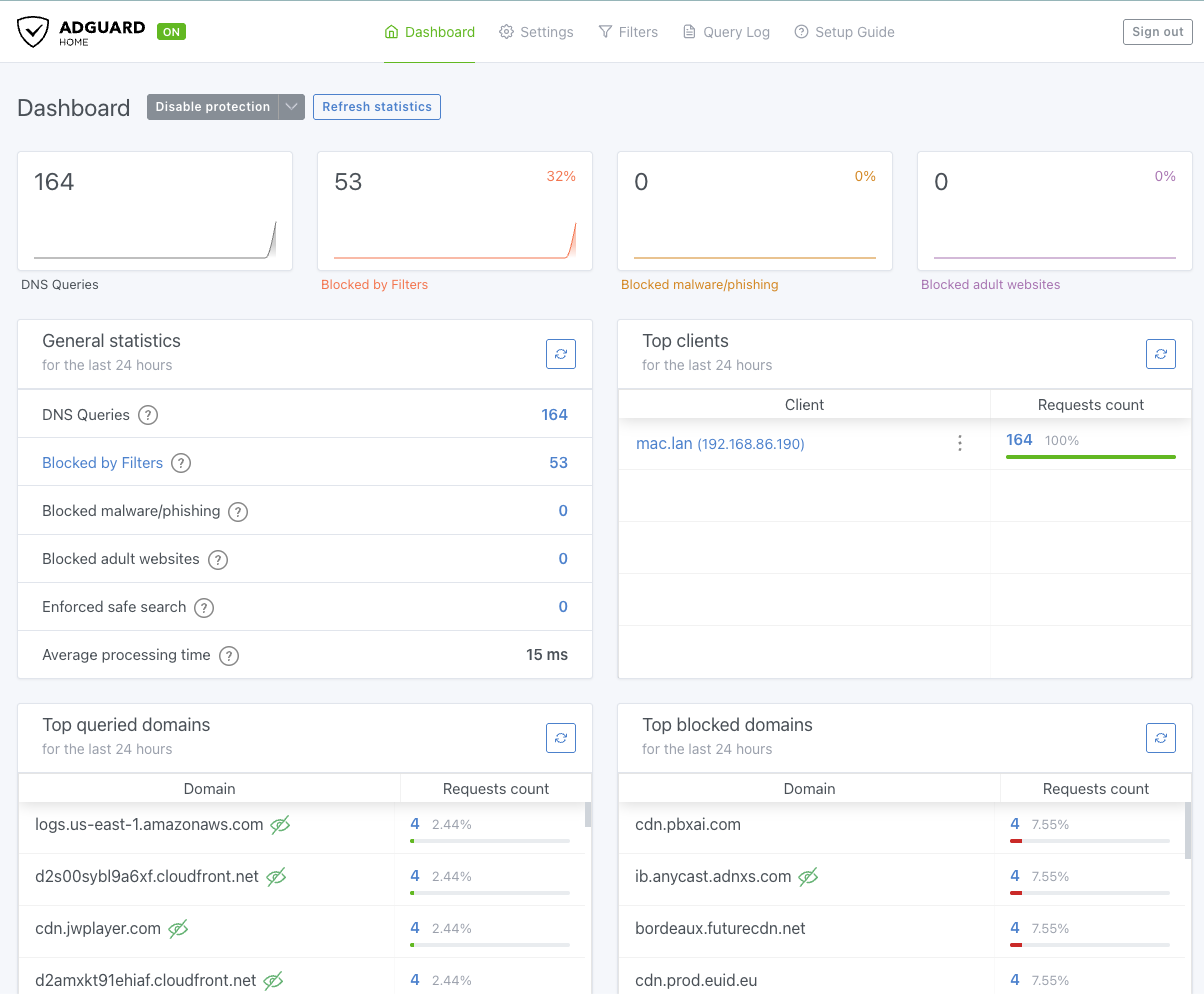 AdGuard Home dashboard showing 164 queries and 53 blocked from one page load of Tom's Hardware