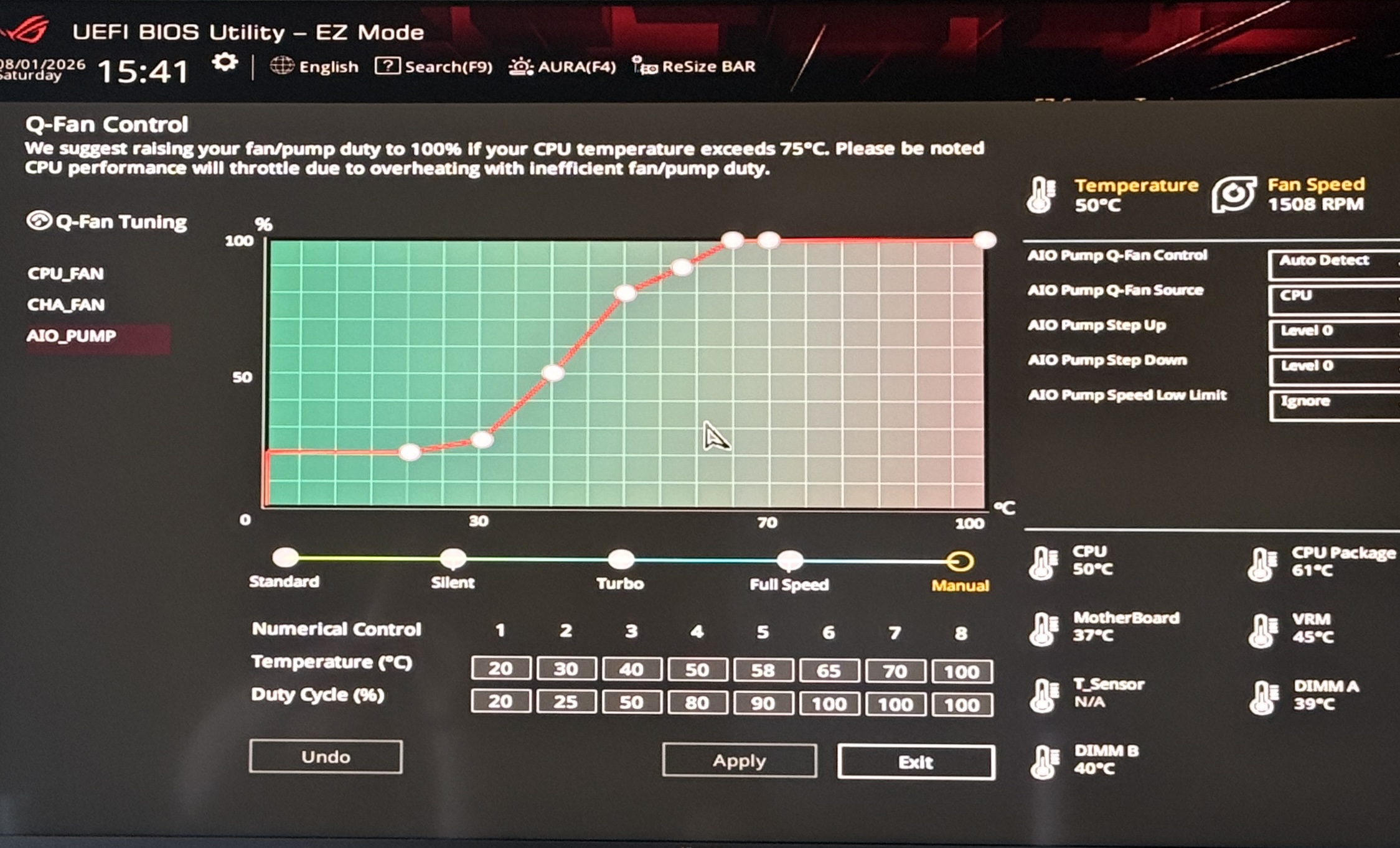 ASUS BIOS Q-Fan Control screen showing the final 8-point CPU_FAN curve, ramping from 20% duty at 20°C to 100% duty by 65°C